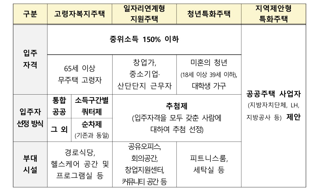 (국토교통부)