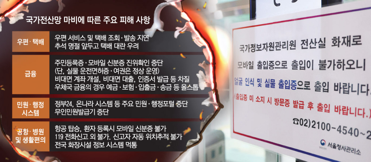 ▲국가정보자원관리원 화재에 따른 피해