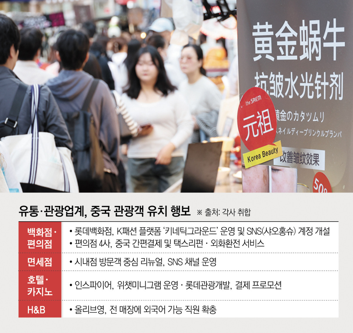 ▲유통·관광업계 중국인 관광객 유치 행보 (이투데이 그래픽팀=신미영 기자)