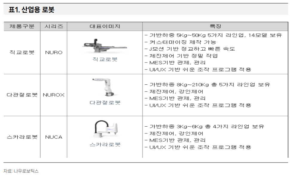 스터닝밸류리서치 