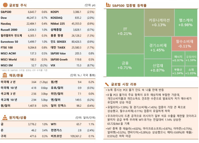 ▲이미지를 클릭하면 확대해서 볼 수 있습니다. (출처=한국투자증권)