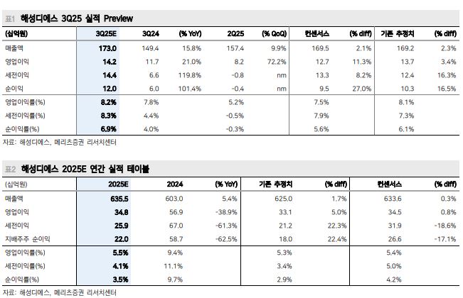 메리츠證 “해성디에스, DDR5 성장에 본격적인 실적 회복 국면 진입”