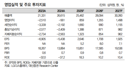 (출처=대신증권)