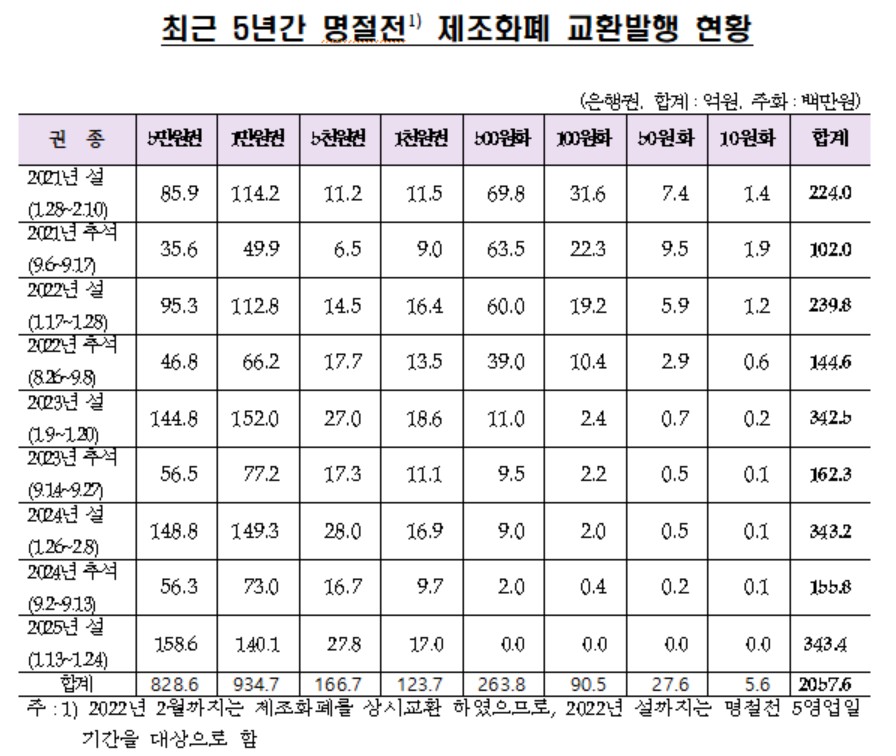 (차규근 의원실)
