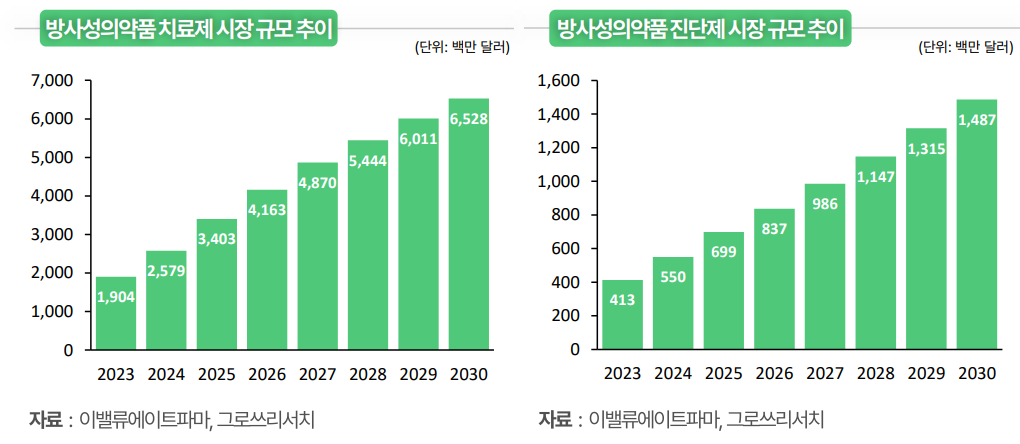 (출처=그로쓰리서치)