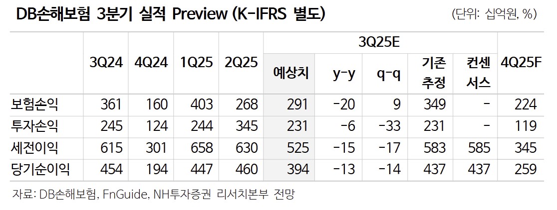(출처=NH투자증권)