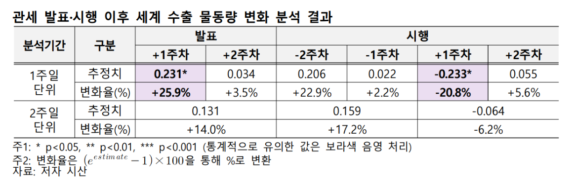 (출처=한국무역협회)