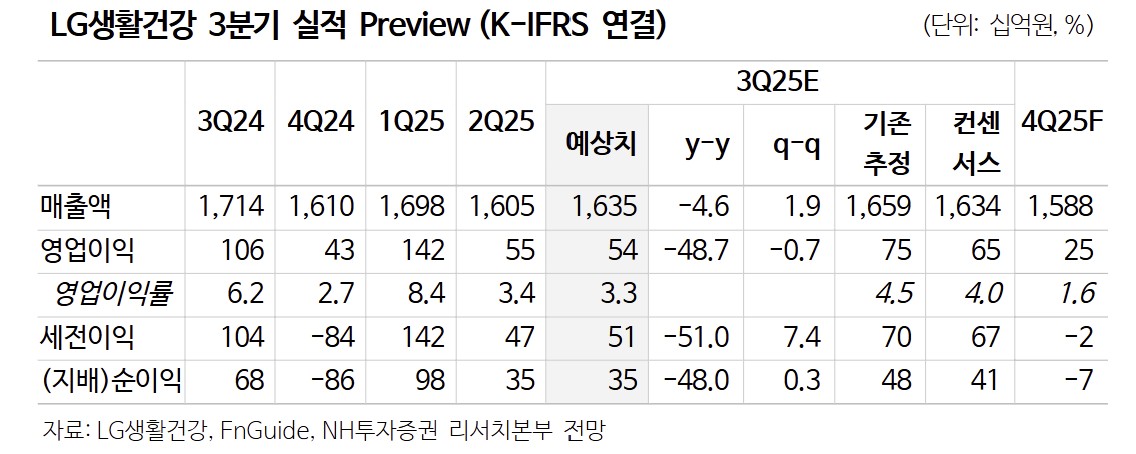 (출처=NH투자증권)