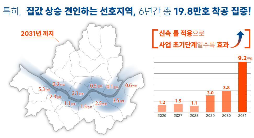 ▲서울시는 29일 '신통기획 시즌2'를 발표, 한강벨트에만 2031년까지 19만8000가구가 착공되게 하겠다고 밝혔다. (서울시)