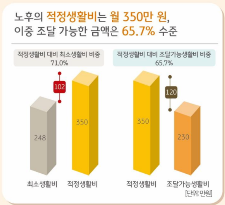 (사진=KB금융)