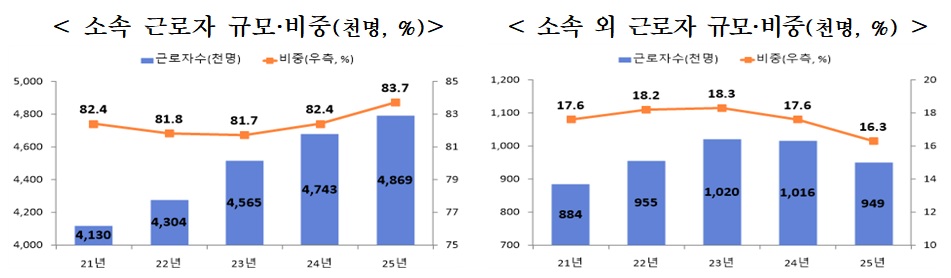 (자료=고용노동부)