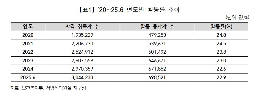 (서영석 더불어민주당 의원실)
