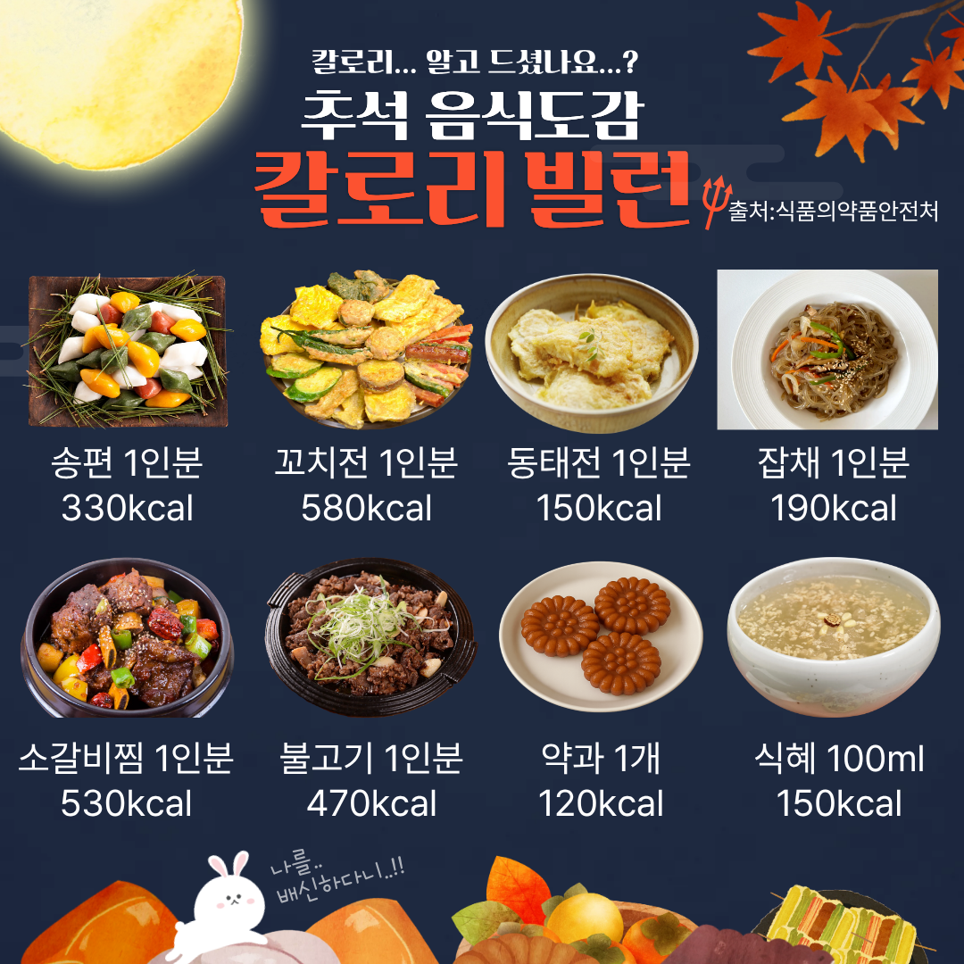 ▲추석 음식 칼로리표. 박상군 인턴기자 kopsg@etoday.co.kr