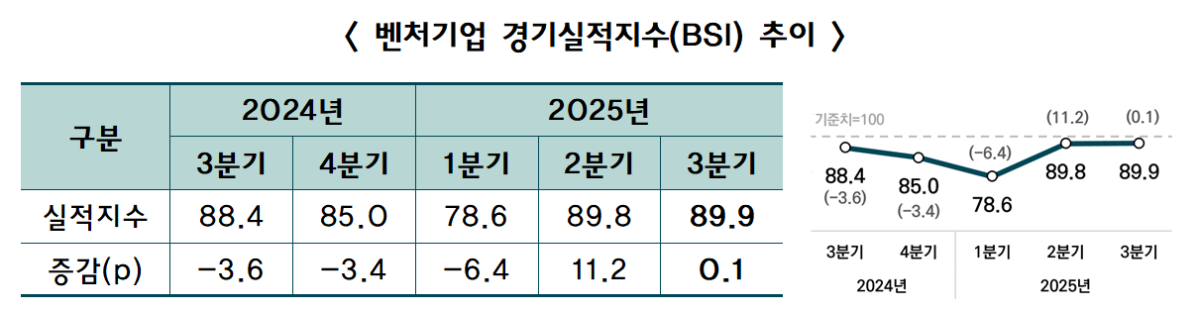 (출처=벤처기업협회)