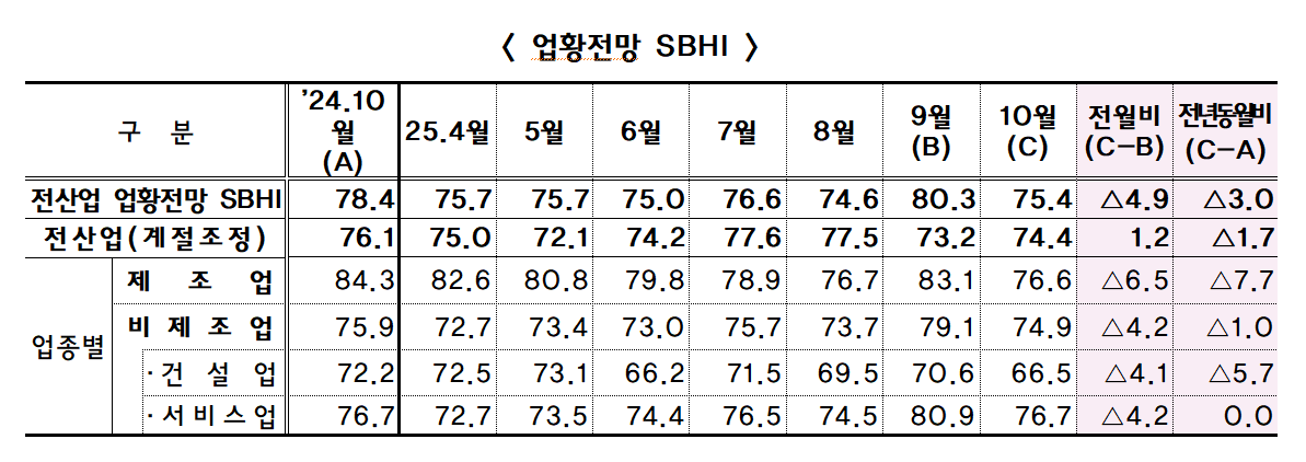 (출처=중소기업중앙회 )