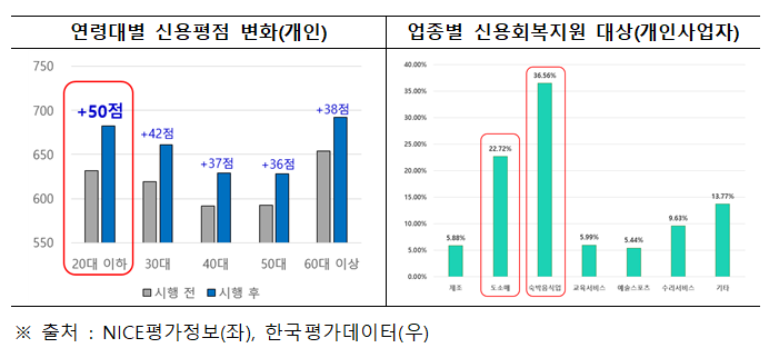 (사진제공=금융위원회)