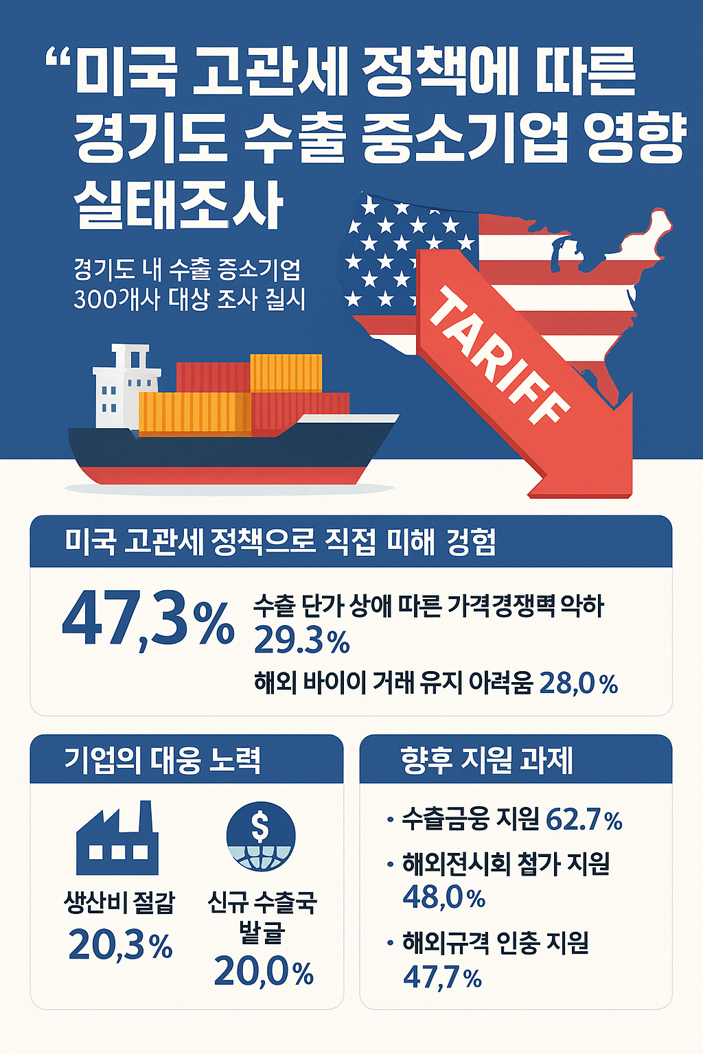 ▲미국고관세 정책 인포그래픽 (김재학 기자·ChatGPT )