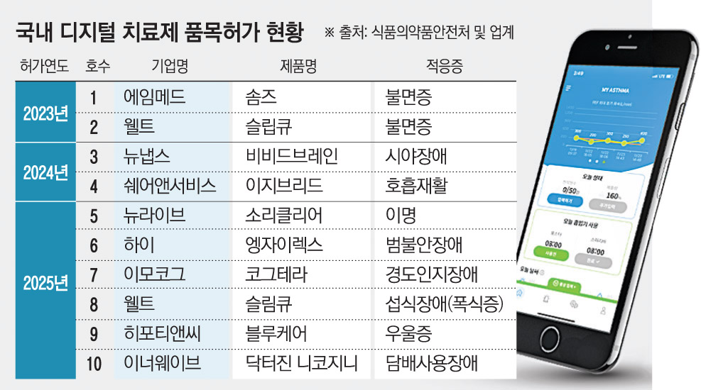 (그래픽=손미경 기자 sssmk@)