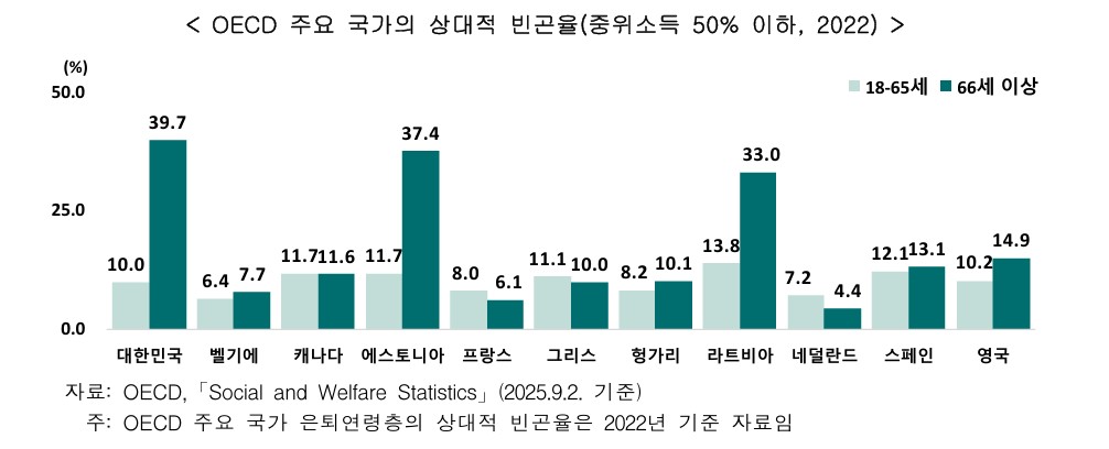 (통계청 )