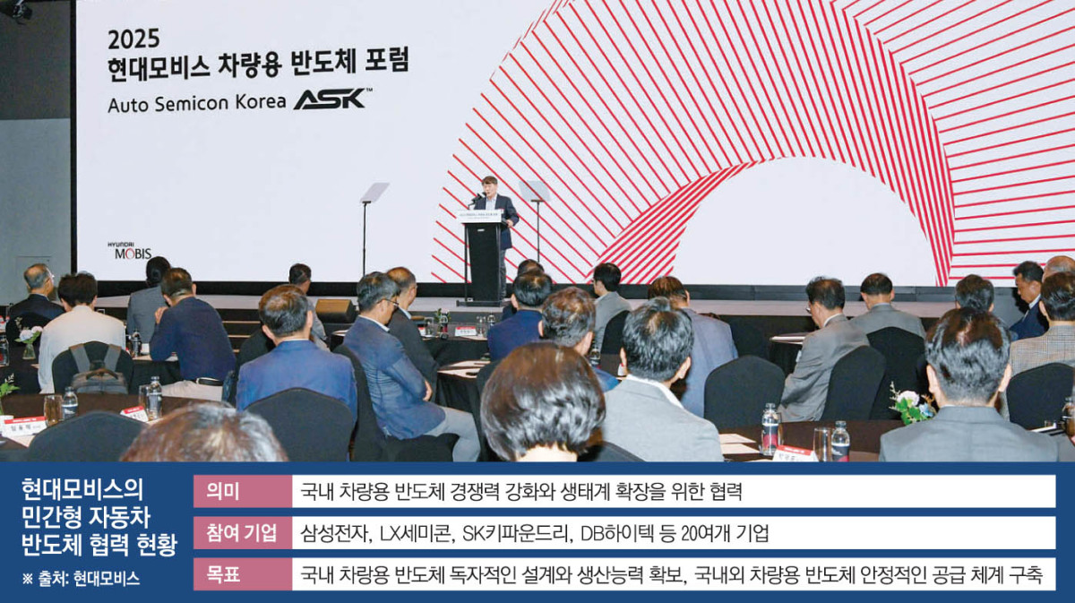 ▲현대모비스는 29일 경기도 성남시 더블트리 바이 힐튼 서울 판교 호텔에서 차량용 반도체포럼, ‘Auto Semicon Korea’를 주최했다.  이 자리에는 주요 반도체 기업 23개사의 최고경영자들이 참석해 차량용 반도체 국산화와 함께 생태계 조성을 함께 논의했다. 