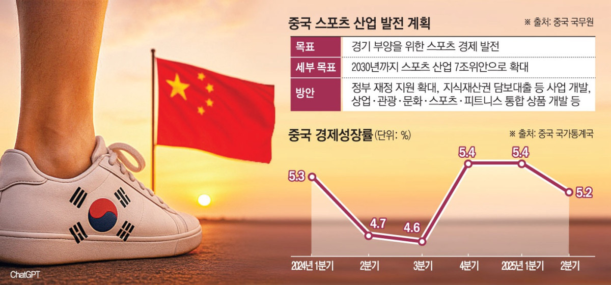中 스포츠 시장 커지자...K패션, 블루오션 성장세 노린다