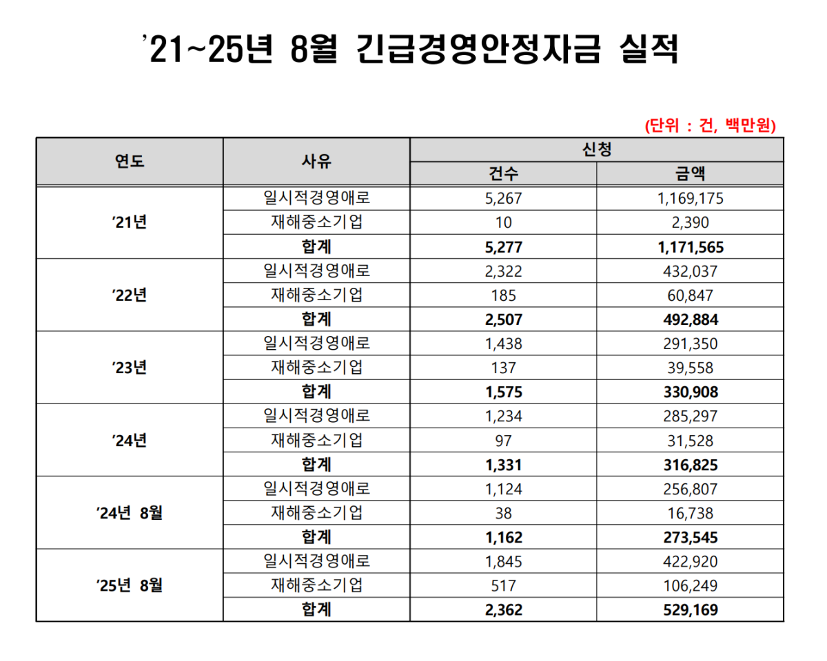 (출처=중소벤처기업진흥공단, 윈트행정사사무소)
