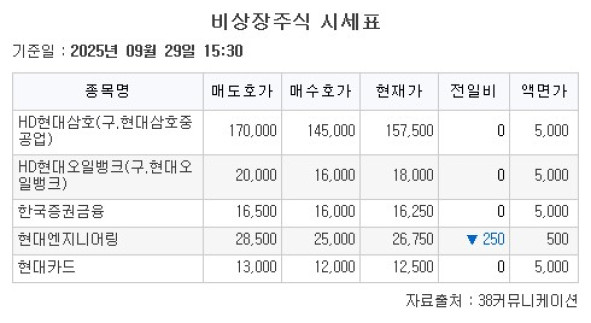 (제공=38커뮤니케이션)