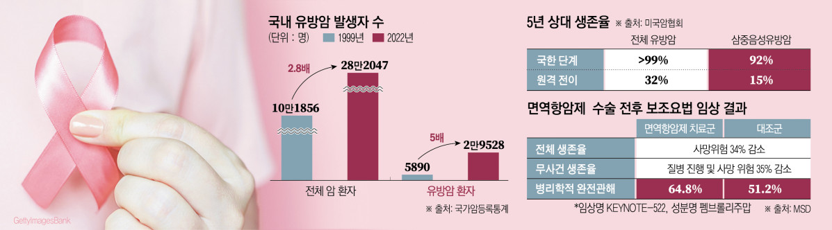 (그래픽=신미영 기자 win8226@)