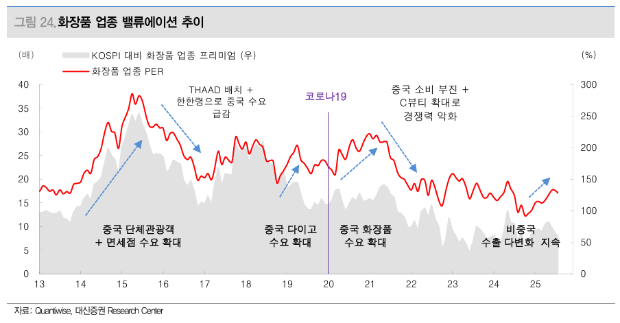 [테마 톡톡-① K뷰티] 유커 보따리 풀린다…케데헌 앞세운 성장 신호탄