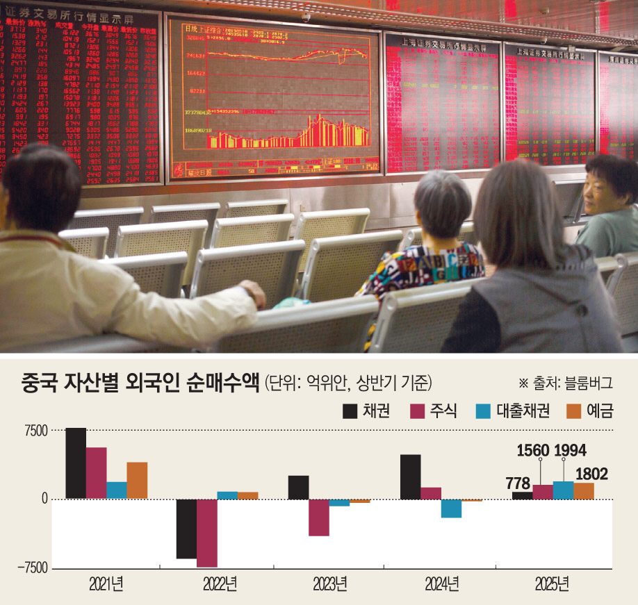 ▲사진은 중국 베이징의 한 증권사에서 투자자들이 증시 현황판을 보고 있다.  (베이징/AP뉴시스)