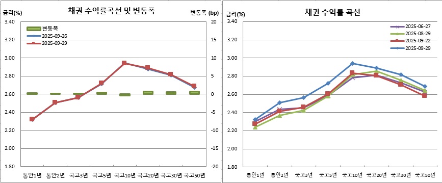 (금융투자협회)