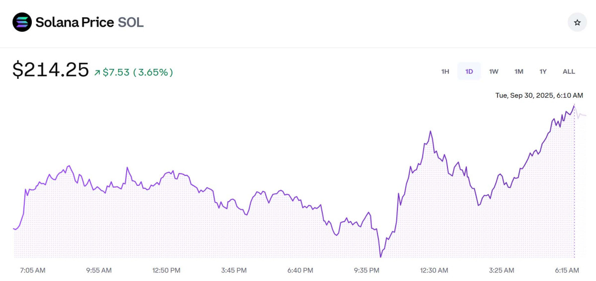 (출처=코인베이스 캡처)