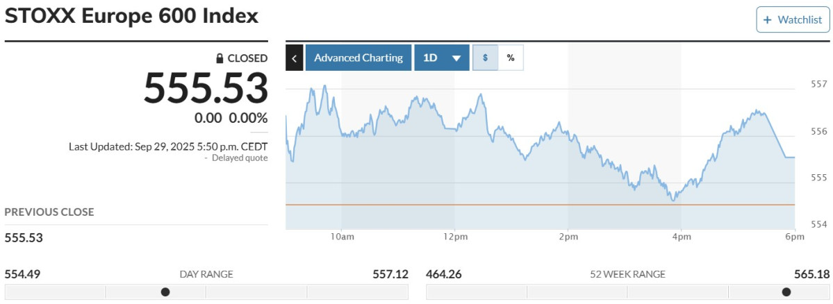 ▲스톡스유럽600지수 29일(현지시간) 555.53. (마켓워치)
