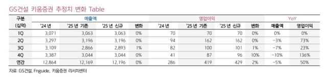 (출처=키움증권)