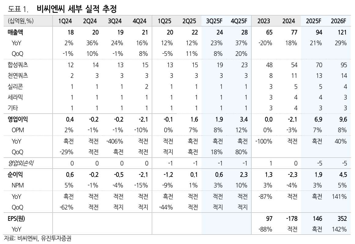 유진투자 