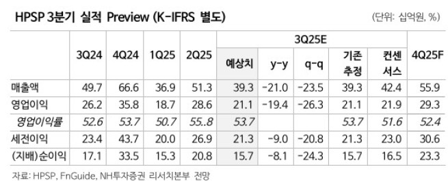 NH투자증권 