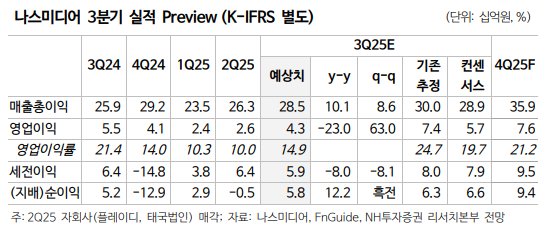 NH투자증권 