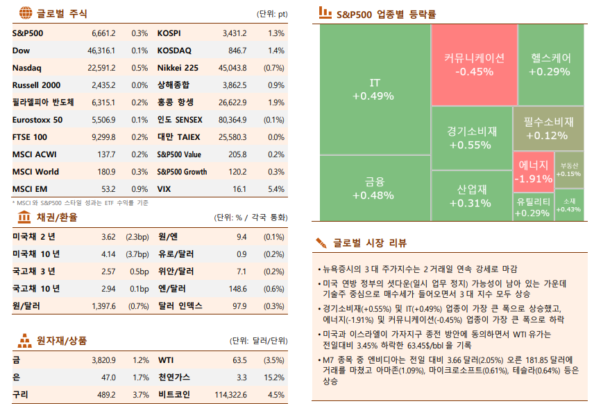 ▲이미지를 클릭하면 확대해서 볼 수 있습니다. (출처=한국투자증권)