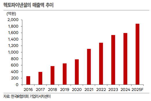 한국IR협의회 