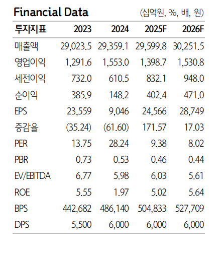 (출처=하나증권)