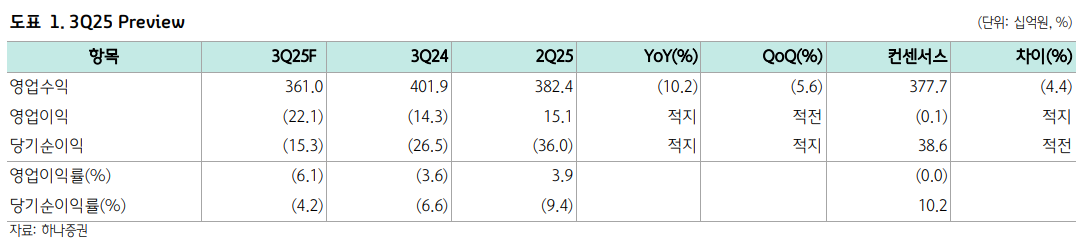 (출처=하나증권)
