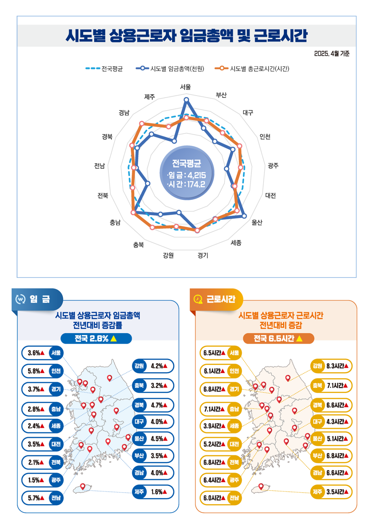 (자료=고용노동부)