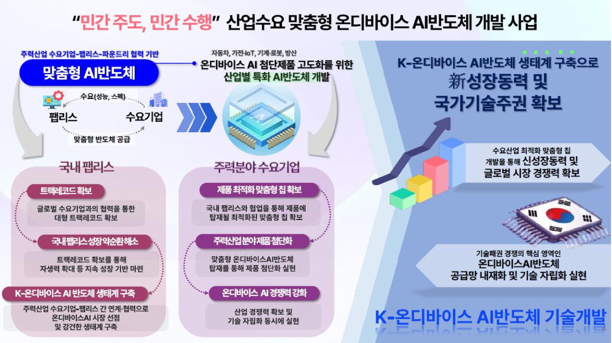 (자료제공=산업통상자원부)