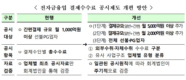 (자료=금융위원회)