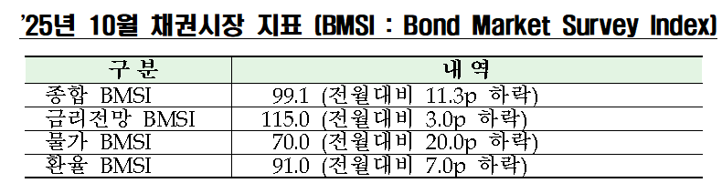 (출처=금융투자협회)