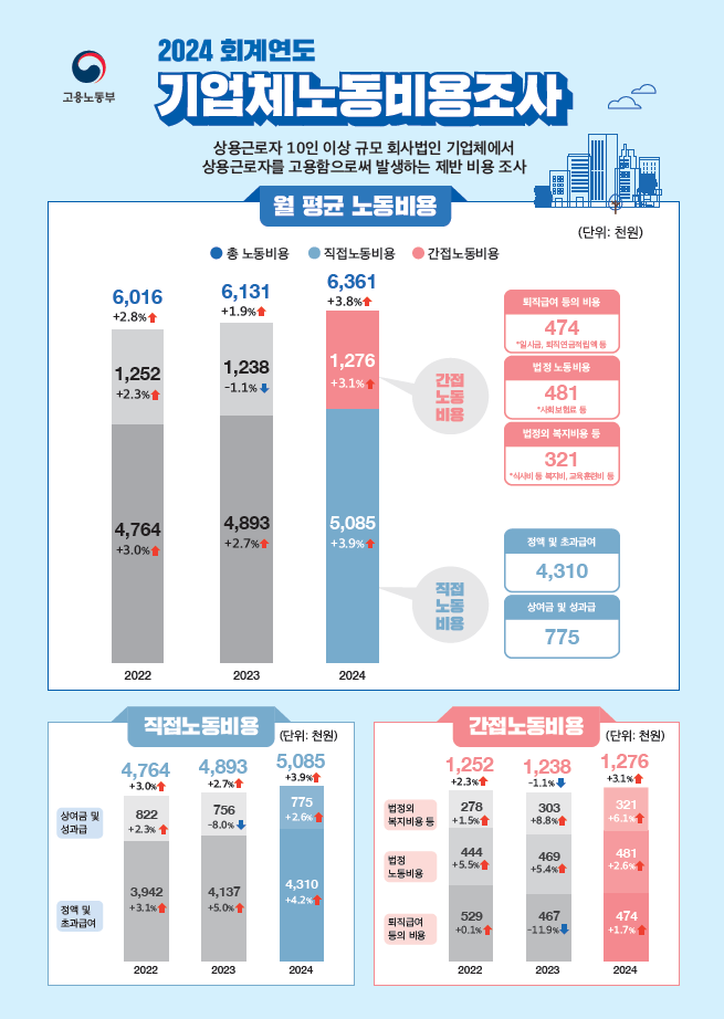 (자료=고용노동부)