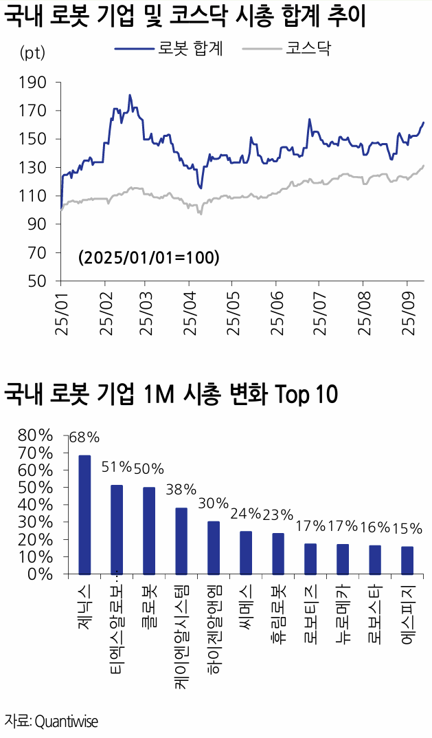 [테마 톡톡-③ 로봇] 노란봉투법 이후 사람 대신 로봇…자동화 대세로