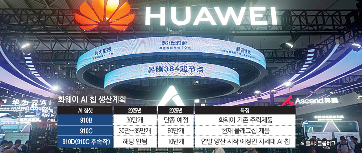 ▲사진은 중국 상하이에서 7월 열린 세계 인공지능(AI) 콘퍼런스에서 참관객들이 화웨이 부스 앞을 지나가고 있다.  (상하이/AP뉴시스 )