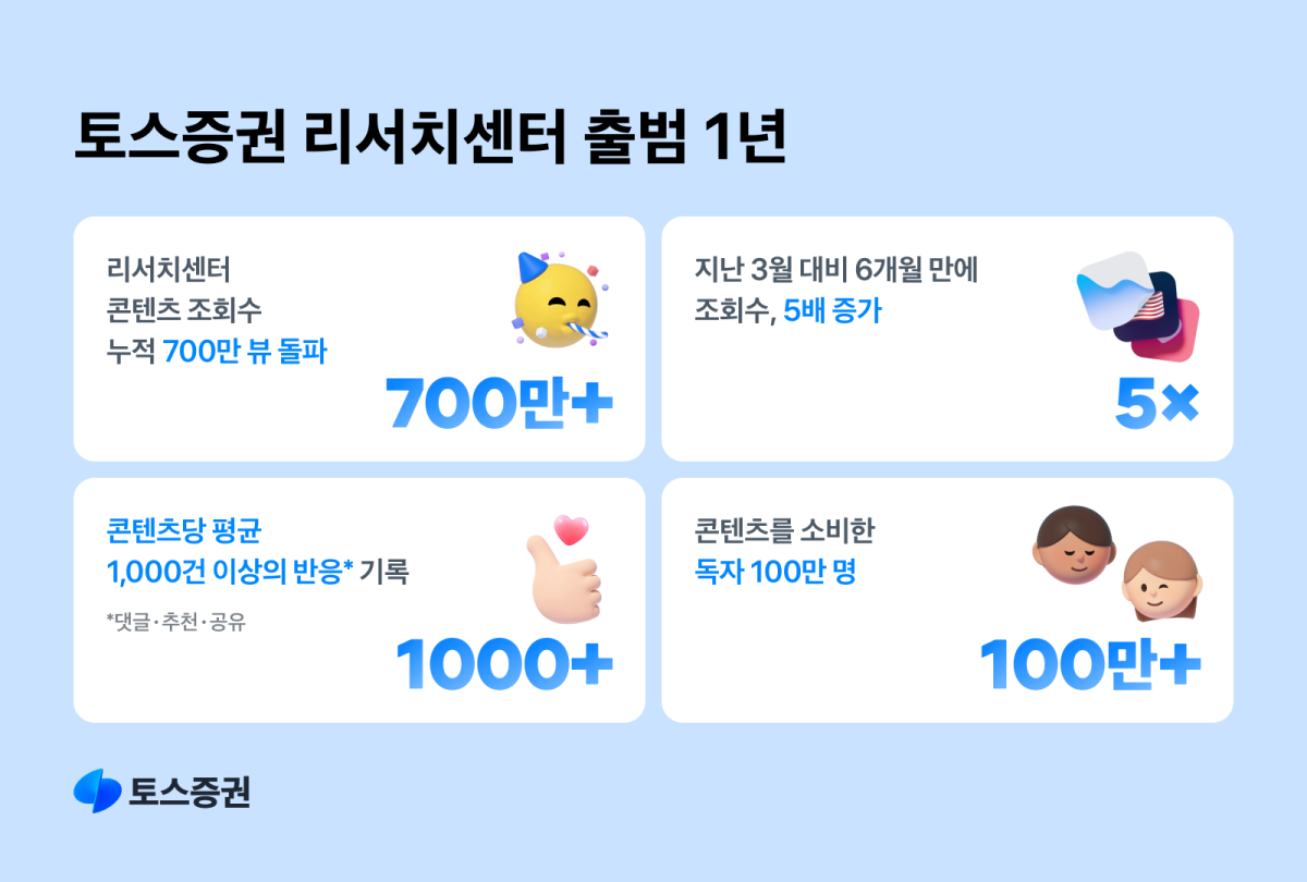 (출처= 토스증권)