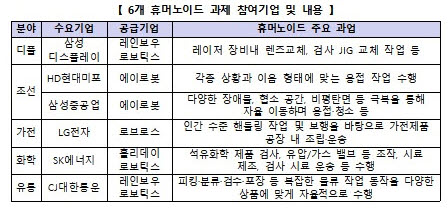 (자료제공=산업통상자원부)